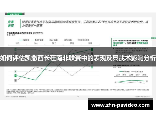 如何评估凯撒酋长在南非联赛中的表现及其战术影响分析