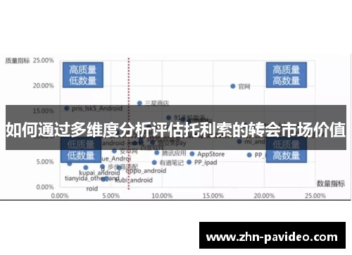 如何通过多维度分析评估托利索的转会市场价值