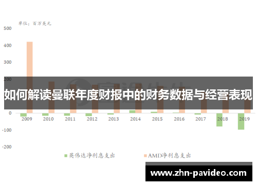 如何解读曼联年度财报中的财务数据与经营表现