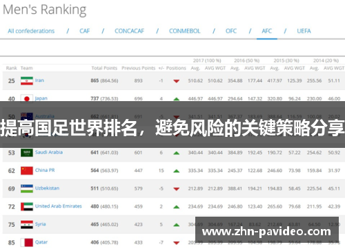 提高国足世界排名，避免风险的关键策略分享