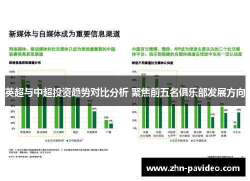 英超与中超投资趋势对比分析 聚焦前五名俱乐部发展方向