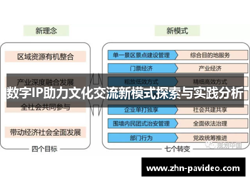 数字IP助力文化交流新模式探索与实践分析