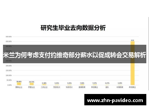 米兰为何考虑支付约维奇部分薪水以促成转会交易解析