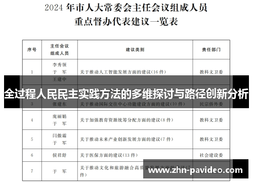全过程人民民主实践方法的多维探讨与路径创新分析