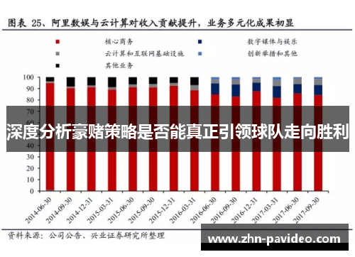 深度分析豪赌策略是否能真正引领球队走向胜利