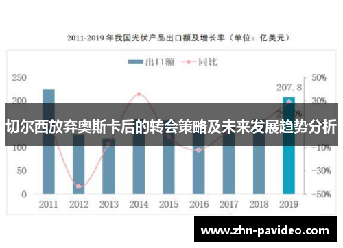 切尔西放弃奥斯卡后的转会策略及未来发展趋势分析