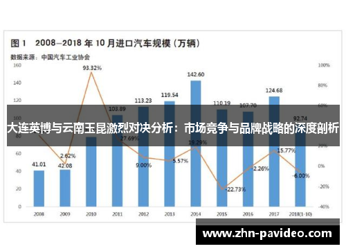 大连英博与云南玉昆激烈对决分析：市场竞争与品牌战略的深度剖析
