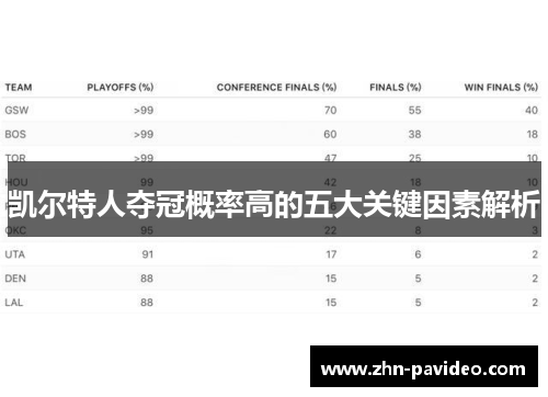 凯尔特人夺冠概率高的五大关键因素解析