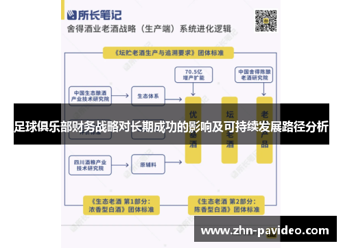 足球俱乐部财务战略对长期成功的影响及可持续发展路径分析