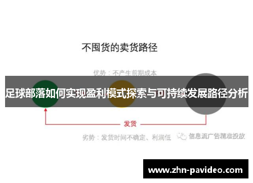 足球部落如何实现盈利模式探索与可持续发展路径分析