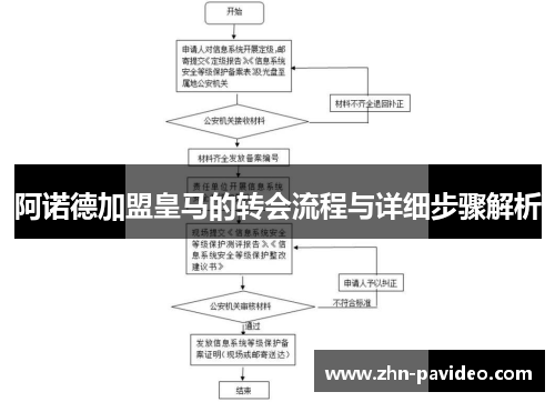 阿诺德加盟皇马的转会流程与详细步骤解析