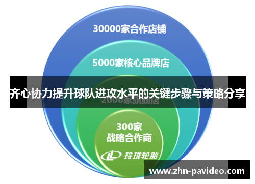 齐心协力提升球队进攻水平的关键步骤与策略分享