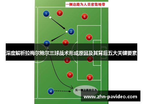 深度解析拉梅尔鲍尔三球战术形成原因及其背后五大关键要素 深度解析拉梅尔鲍尔三球战术形成原因及其背后五大关键要素