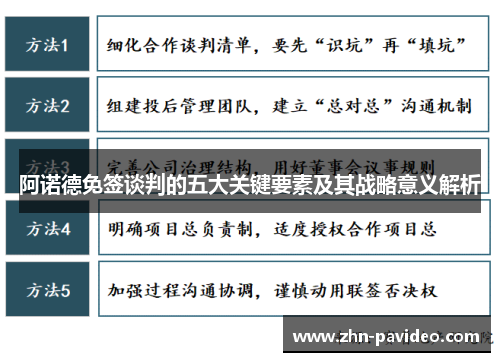 阿诺德免签谈判的五大关键要素及其战略意义解析