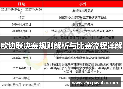 欧协联决赛规则解析与比赛流程详解