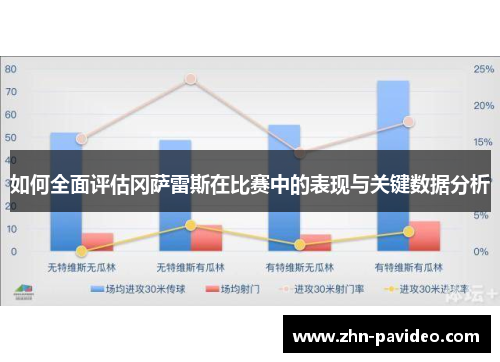 如何全面评估冈萨雷斯在比赛中的表现与关键数据分析