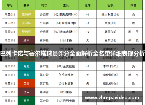 巴列卡诺与塞尔塔球员评分全面解析全名单详细表现分析