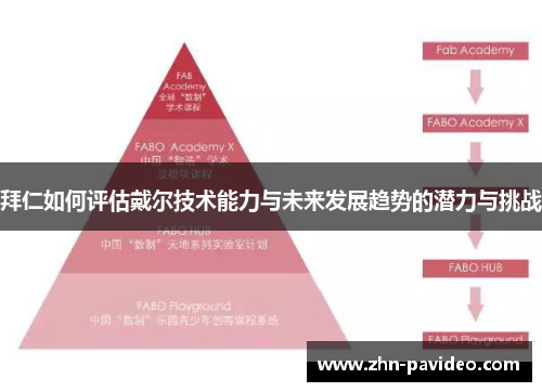 拜仁如何评估戴尔技术能力与未来发展趋势的潜力与挑战