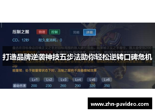 打造品牌逆袭神技五步法助你轻松逆转口碑危机