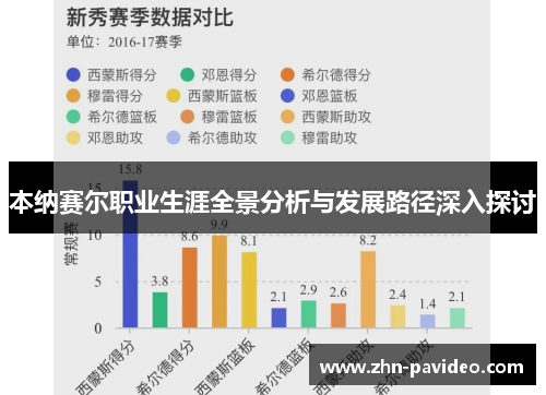 本纳赛尔职业生涯全景分析与发展路径深入探讨 本纳赛尔职业生涯全景分析与发展路径深入探讨