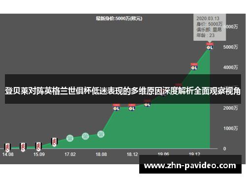 登贝莱对阵英格兰世俱杯低迷表现的多维原因深度解析全面观察视角 登贝莱对阵英格兰世俱杯低迷表现的多维原因深度解析全面观察视角