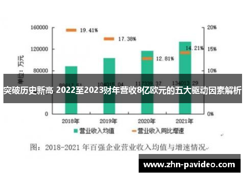 突破历史新高 2022至2023财年营收8亿欧元的五大驱动因素解析